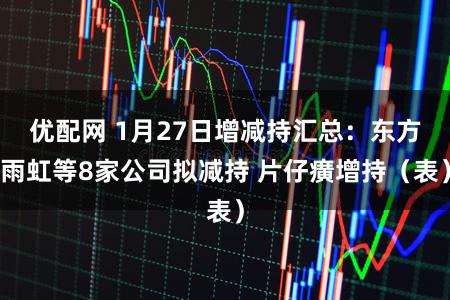 优配网 1月27日增减持汇总：东方雨虹等8家公司拟减持 片仔癀增持（表）