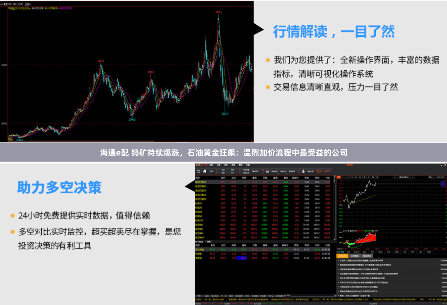 海通e配 钨矿持续爆涨，石油黄金狂飙：温煦加价流程中最受益的公司