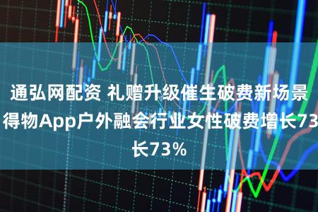 通弘网配资 礼赠升级催生破费新场景，得物App户外融会行业女性破费增长73%